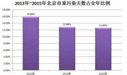 河北环保最新爆料,揭秘环境治理新进展与挑战